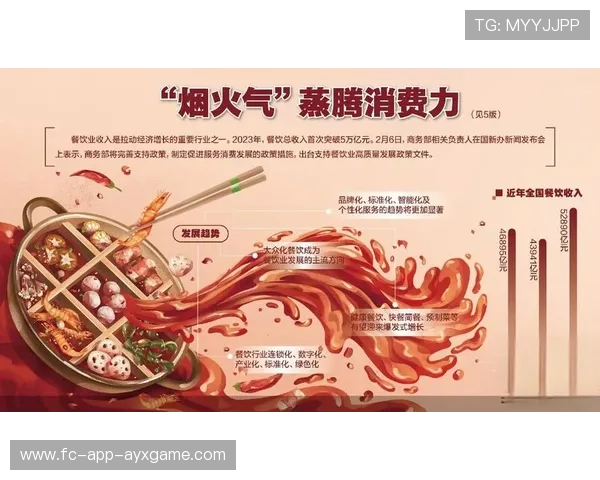 主场餐饮与周边零售成为俱乐部新增收入点